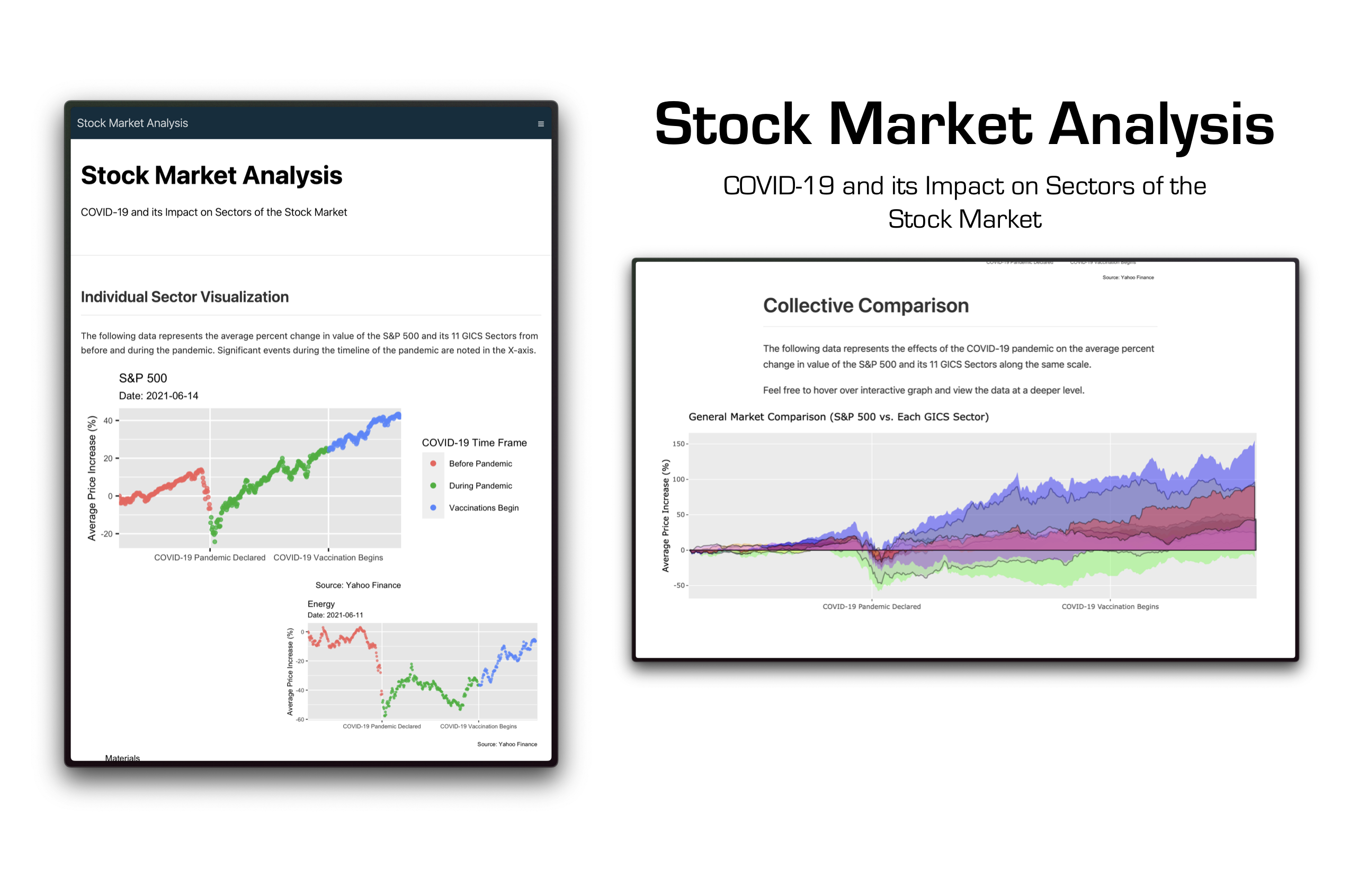 COVID-19 Stock Market Analysis